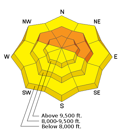 Utah Avalanche Center Danger Rose